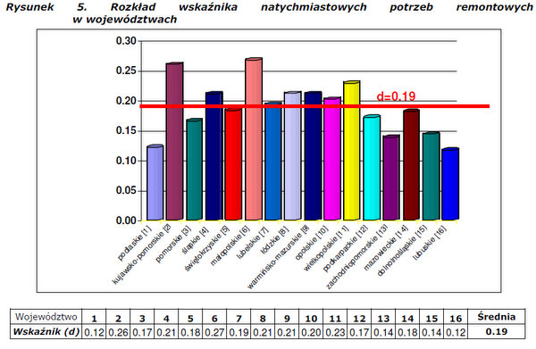 Główne zdjęcie