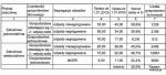 stawki opłat za śmieci w Łomży - stare i nowe proponowane przez prezydenta Mariusza Chrzanowskiego