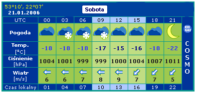 IMGW - prognoza pogody na sobotę w Łomży