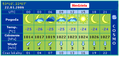 IMGW - prognoza pogody na niedzielę w Łomży