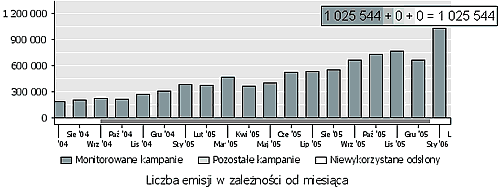 liczba odsłon 4lomza.pl w poszczególnych miesiącach