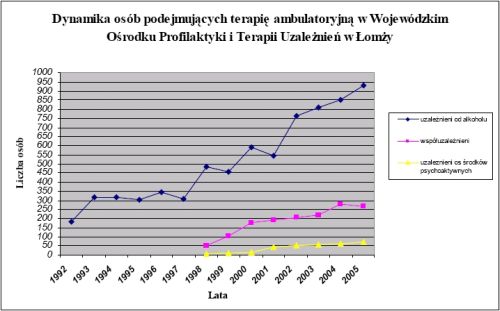 Główne zdjęcie