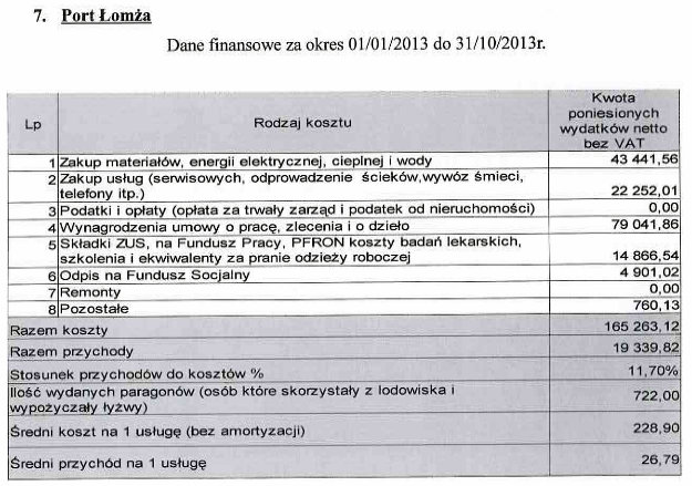 Dane finansowe dotyczące Portu Łomża. źródło: sprawozdanie MOSiR za okres I-X 2013r.