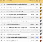 Ranking Liceów 2014 - woj. podlaskie