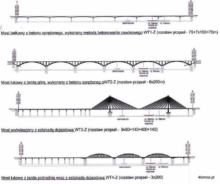 Warianty mostu na Narwi zgłoszone w dokumentacji na decyzję środowiskową. Do realizacji wybrano ten najprostszy - narysowany najwyżej.