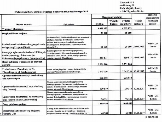 Wykaz wydatków budżetu miasta Łomża, które nie wygasają wraz z upływem 2016 roku. (str. 1)