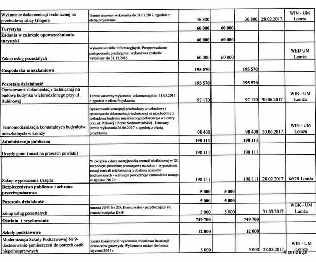 Wykaz wydatków budżetu miasta Łomża, które nie wygasają wraz z upływem 2016 roku. (str. 3)