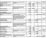 Foto: Wykaz wydatków budżetu miasta Łomża, które nie wygasają wraz z upływem 2016 roku. (str. 3)
