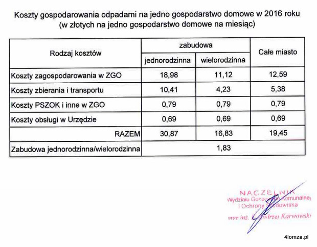 Wyliczenie kosztów gospodarki śmieciowej w Łomży za 2016 roku w rozbiciu na gospodarstwa w domach jednorodzinnych i blokach