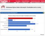 Foto: Ranking uczelni z Łomżą