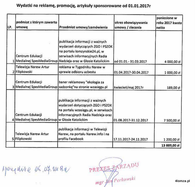 Informacja prezesa ZGO  Jana Perkowskiego o wydatkach na reklamę i promocję w 2017 r.