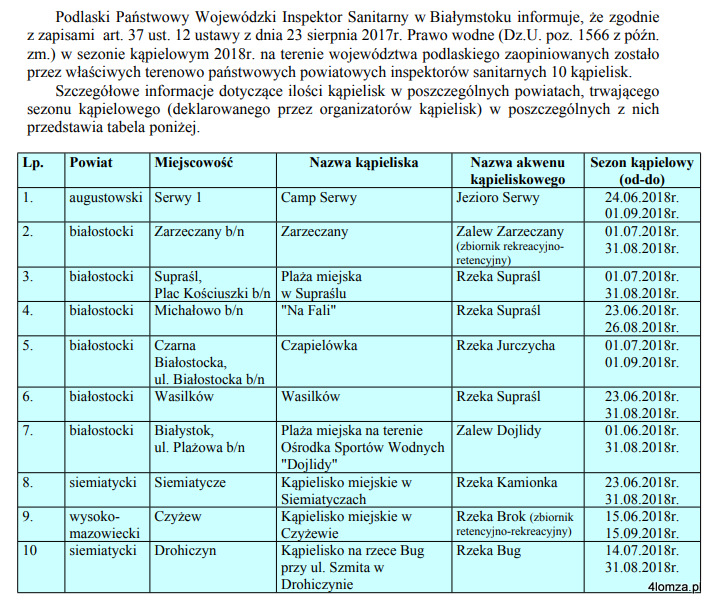 Lista kąpielisk w województwie podlaskim, które będą działały przez całe wakacje