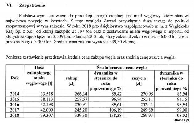 porównanie cen węgla kupowanego przez MPEC Łomża