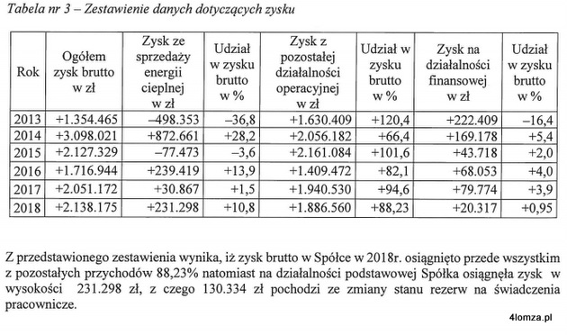 porównanie zysków spółki MPEC na przestrzeni ostatnich lat