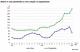 Wykres prezentujący wzrost cen ziemniaków za 1 dt w skupie (niebieska linia) i na targowiskach (zielona linia) źródło: GUS