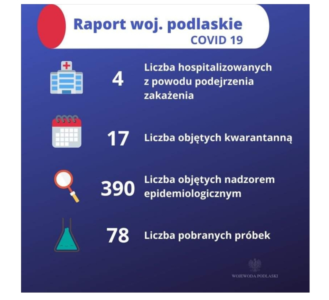 Raport o koronawirusie województwa podlaskiego z 13.03.2020, godz. 18.00
