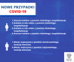 Nowe przypadki zakażeń koronawirusem w województwie podlaskim. Komunikat z 6 kwietnia godz. 10.00