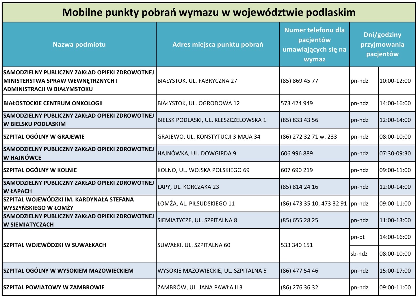 Mobilne punktach pobrań wymazów do testów na koronawirusa w województwie podlaskim. Źródło: Podlaski NFZ