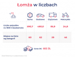 Foto: Łomża 60. na liście najbardziej zmotoryzowanych...