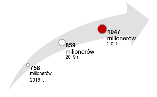 Główne zdjęcie